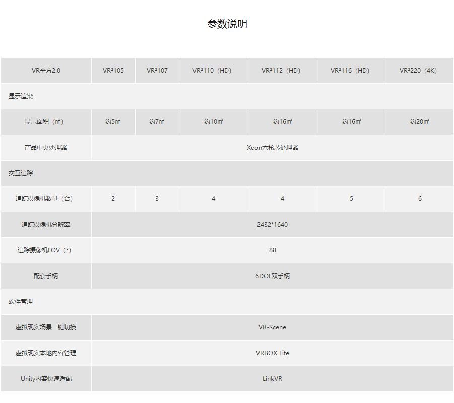 （硬件）VR平方，一款沉浸式VR大屏交互顯示產品