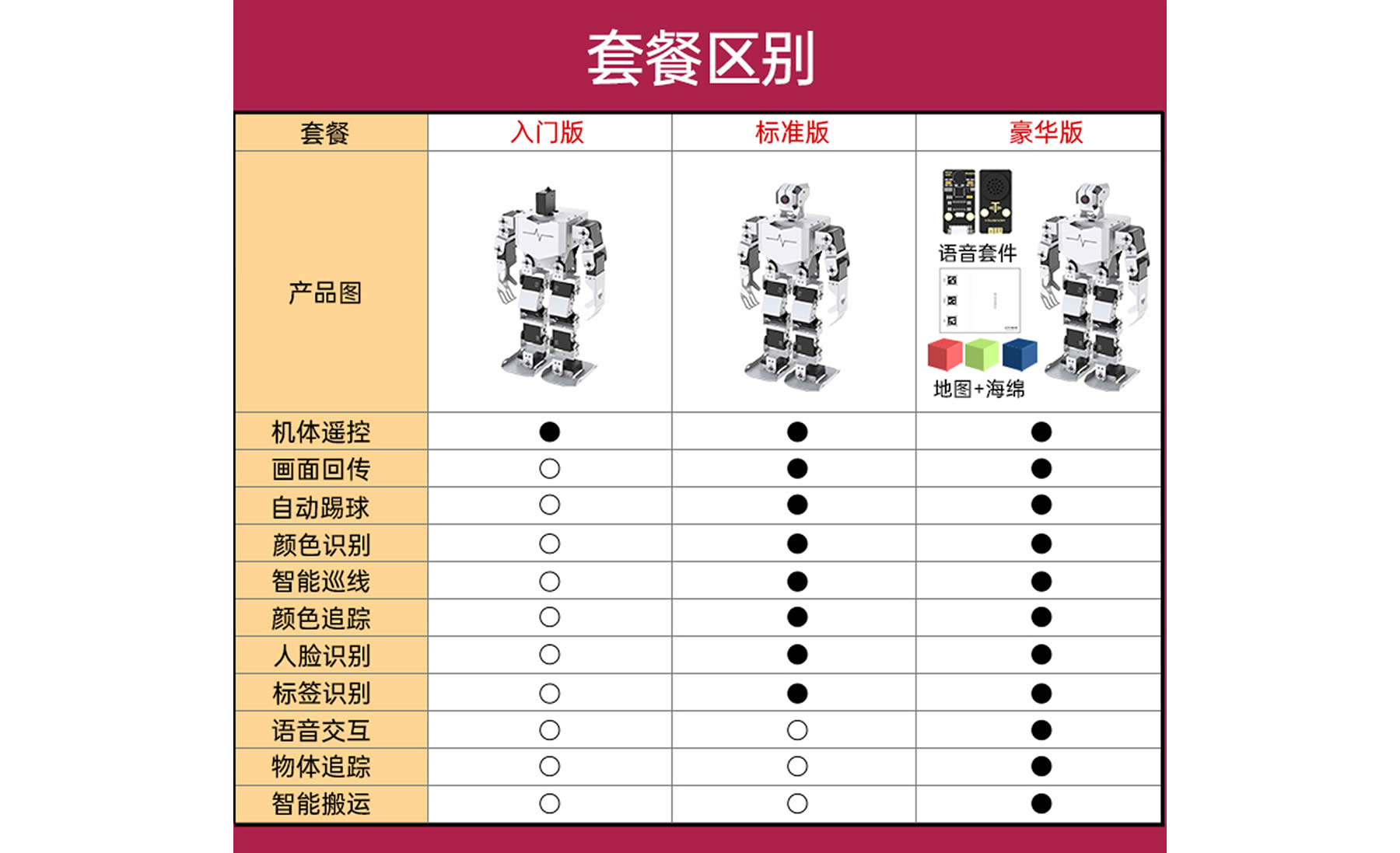 TonyPi 智能視覺人形機器人