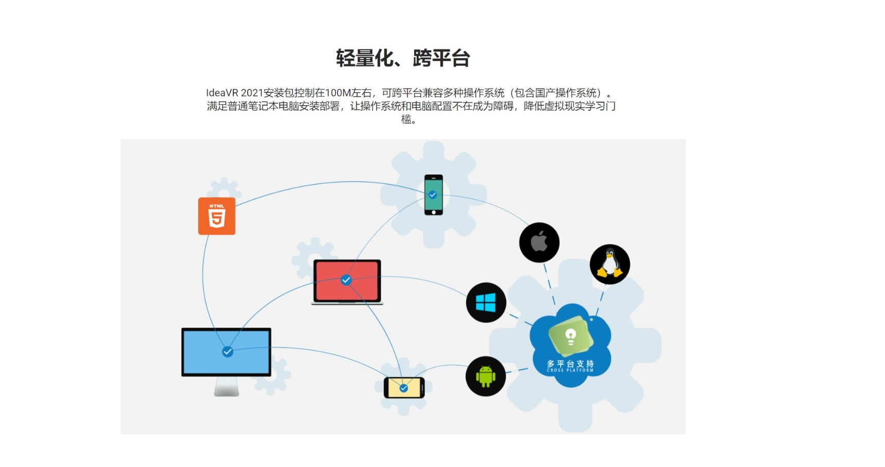 （軟件）IdeaVR創世，為教育、企業等行業領域打造的VR內容創作軟件