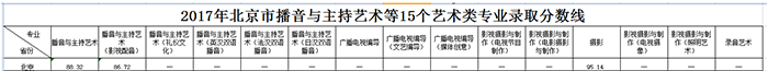 浙江傳媒學院2017年錄取分數(shù)線