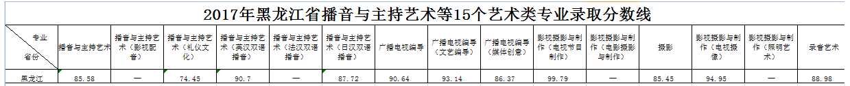 浙江傳媒學院2017年錄取分數(shù)線