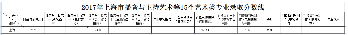 浙江傳媒學院2017年錄取分數(shù)線